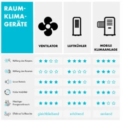 Skyscraper 3G Turmventilator 48W 1.633 M³/h Fernbedienung -Haushaltsgeräte Store 10027939 de 0010 logo