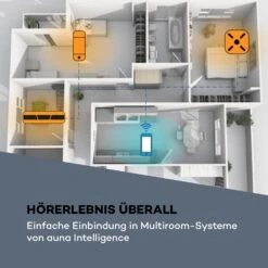 Intelligence Radio Mit Alexa Bluetooth WLAN Freisprecheinrichtung -Haushaltsgeräte Store 10032299 de 0007 logo