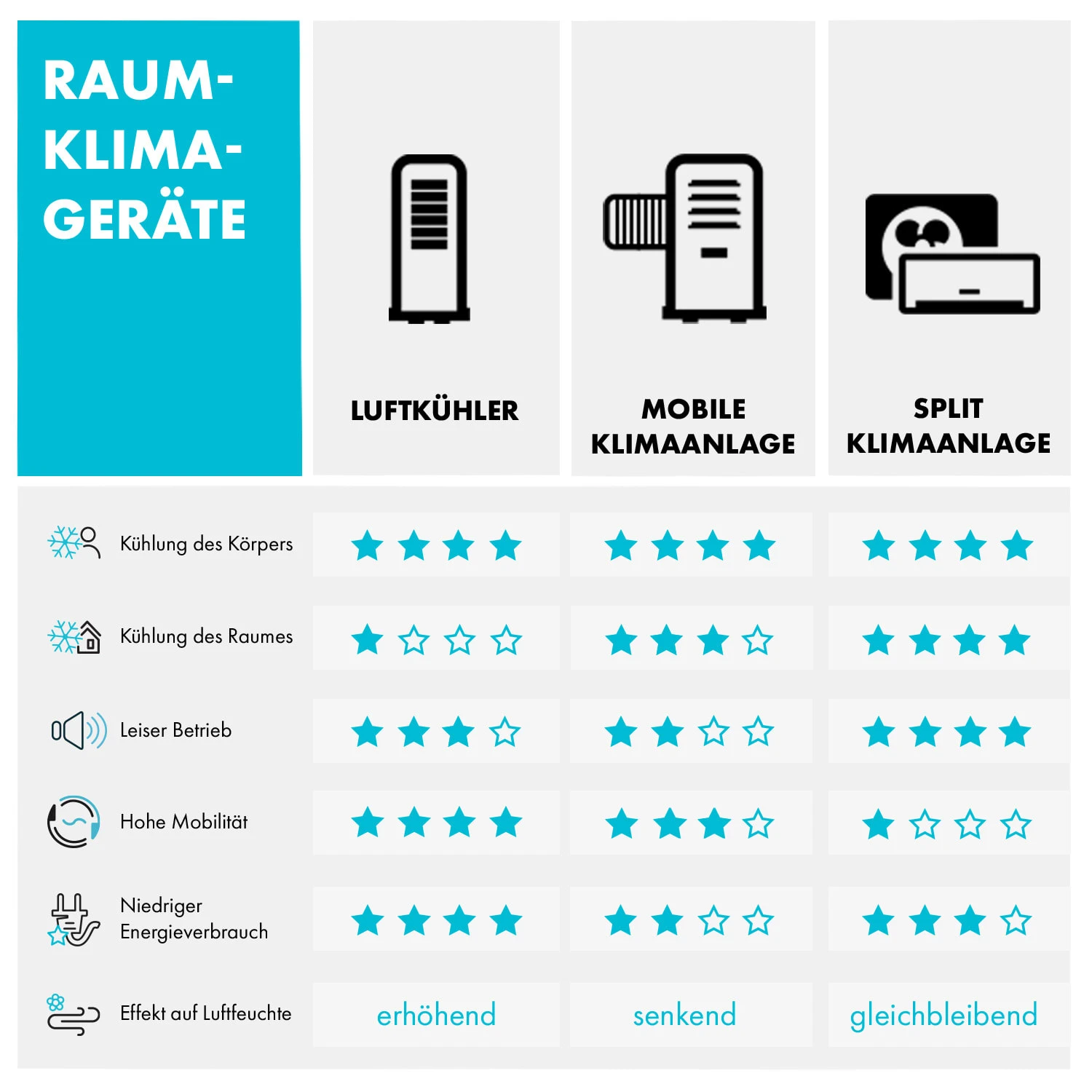 Windwaker Split-Klimaanlage 12.000 BTU/3,6 KW Luftdurchsatz 600m³/h 10 Windwaker Split-Klimaanlage 12.000 BTU/3,6 KW Luftdurchsatz 600m³/h – Bild 8