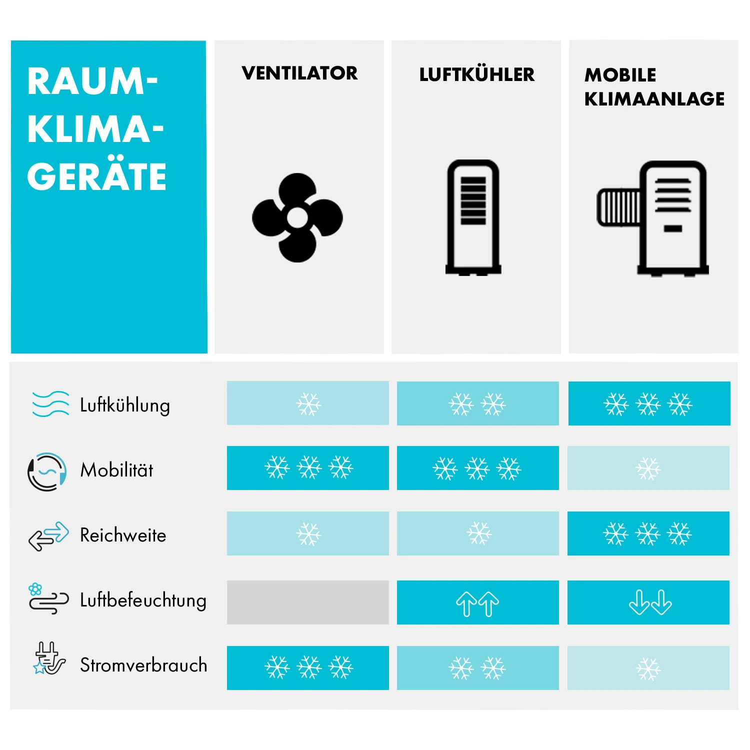 Iceblock Prosmart 12 Klimaanlage 3-in-1 12.000 BTU App Control 11 Iceblock Prosmart 12 Klimaanlage 3-in-1 12.000 BTU App Control – Bild 9