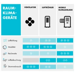 Windspiel 3-in-1 Luftkühler 100 W 312 M³/h 8 Ltr Mobil Fernbedienung -Haushaltsgeräte Store 10034654 de 0009 logo