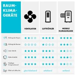 Bolero 2-in-1-Deckenventilator 134cm Leuchte 55W Fernbedienung Schwarz -Haushaltsgeräte Store 10034684 de 0008 logo