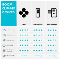 Monteverde Deckenventilator Deckenleuchte 52" 8.376m³/h 3 Flügel -Haushaltsgeräte Store 10035788 yy 0008 logo
