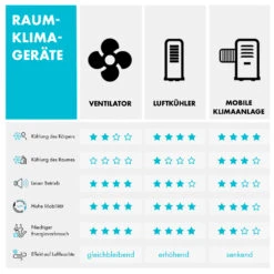Icetower Smart Standventilator 45 Watt App-Steuerung -Haushaltsgeräte Store 10035832 de 0009 logo