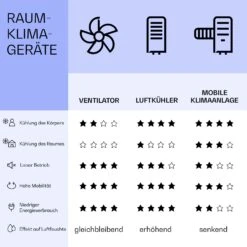 IceWind Plus Smart 4-in-1 Luftkühler Ventilator App-Steuerung -Haushaltsgeräte Store 10040212 de 0008 logo
